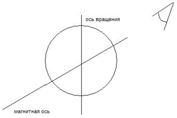 Журнал: "Mirror 415 gulfs",май 2011   Evo