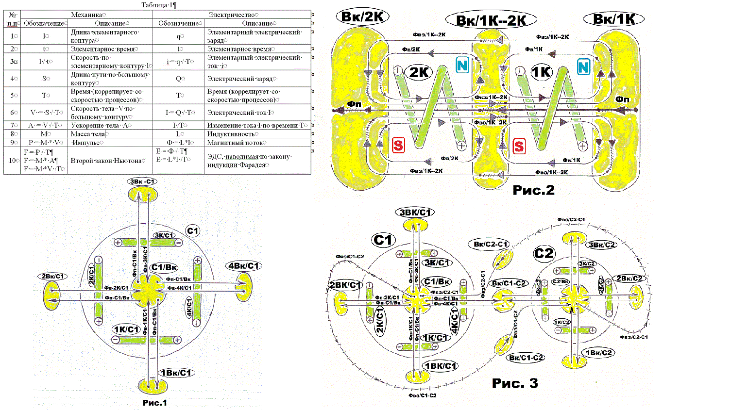 1, Рис. 1, 2, 3.gif