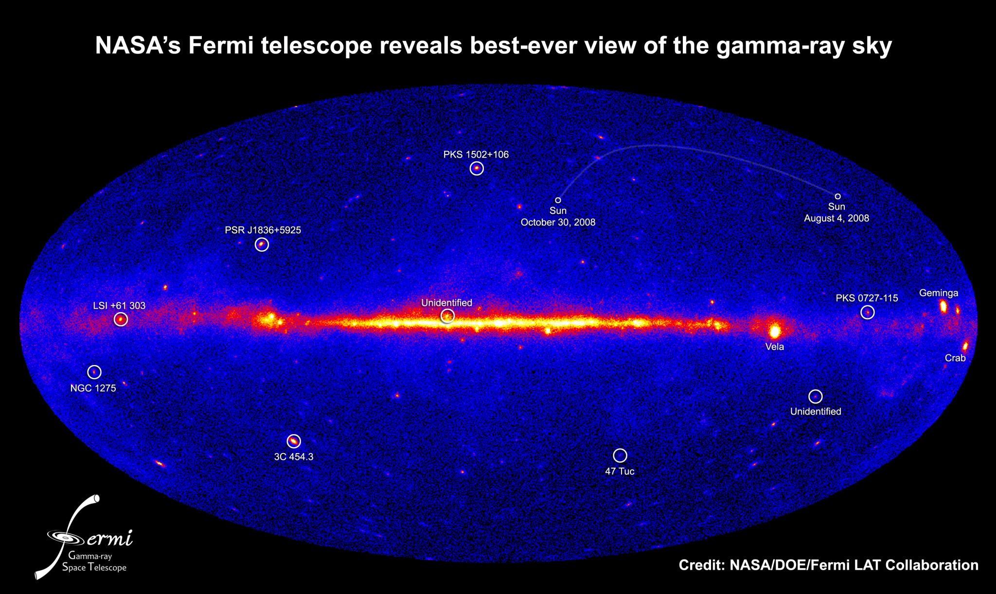 Гамма-телескопы