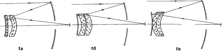 Зеркально-линзовый телескоп, катадиоптрические телескопы, телескоп .