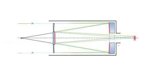 Зеркально-линзовый телескоп, катадиоптрические телескопы, телескоп .