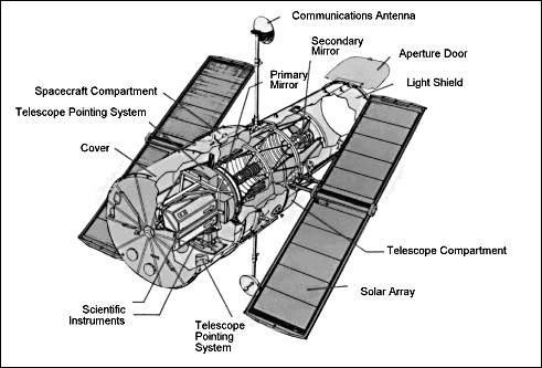 Телескоп Хаббл